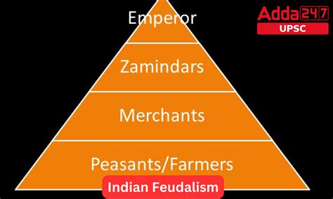 การปฏิวัติศักดินาของขณะที่ 3rd Century India: การเปลี่ยนแปลงทางสังคมและเศรษฐกิจอย่างมหาศาล