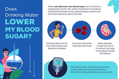 糖尿病 水分補給：水の魔法と血糖値の謎